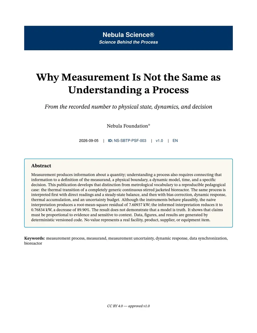 First page of the English edition about measurement and process understanding